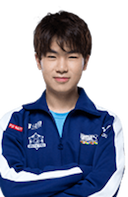 Luo